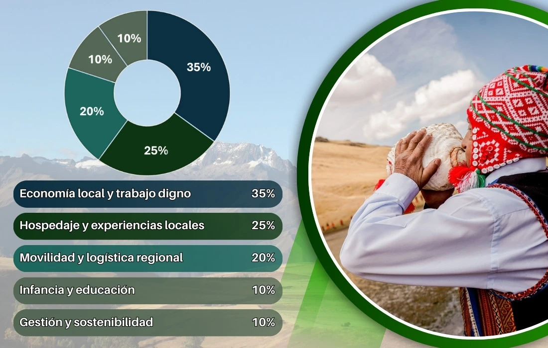 turismo responsable